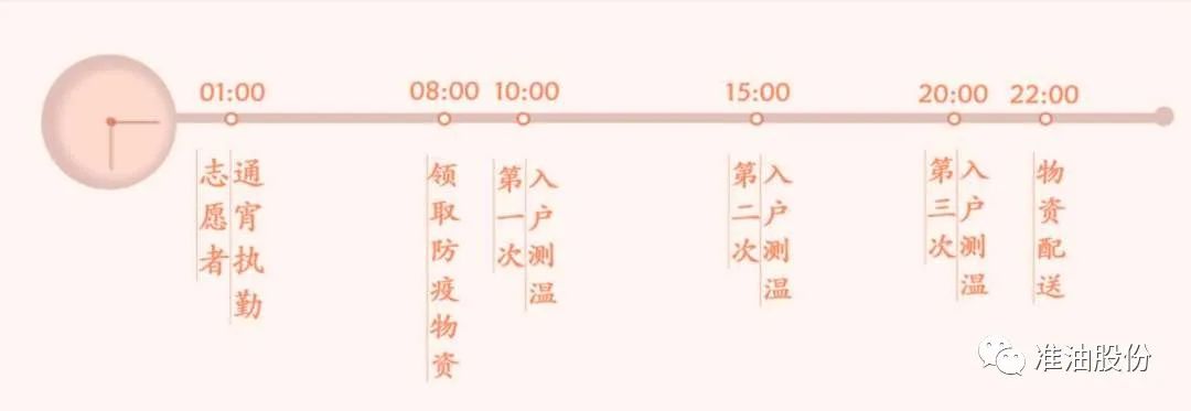 1時(shí)間軸.jpg